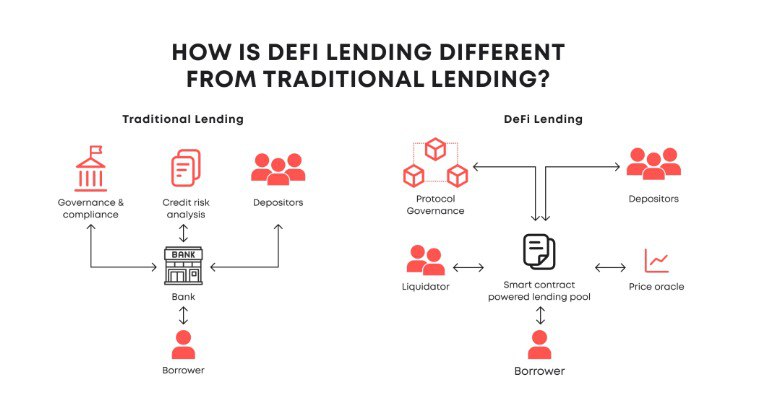 Shuarix's tweet photo. DeFi lending still treats risk like it’s static, markets aren’t

Collateral ratios and rates shouldn’t be hard-coded, they should adapt

When volatility spikes, risk controls tighten

When markets calm down, capital gets cheaper and more accessible

That’s how you prevent liquidation cascades without killing demand

This is where @OpenGradient is pushing things forward: volatility-aware models that dynamically adjust collateral requirements, plus AI agents that help borrowers decide when not to borrow

Smarter risk isn’t about higher APYs

It’s about lending that survives real markets