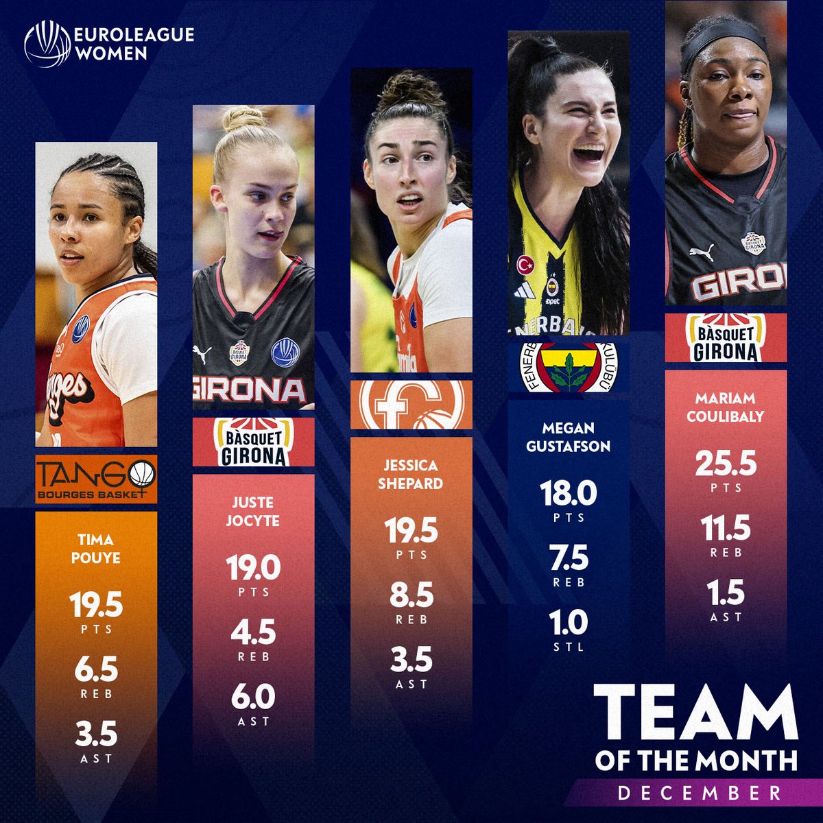 EuroLeague Women tweet media