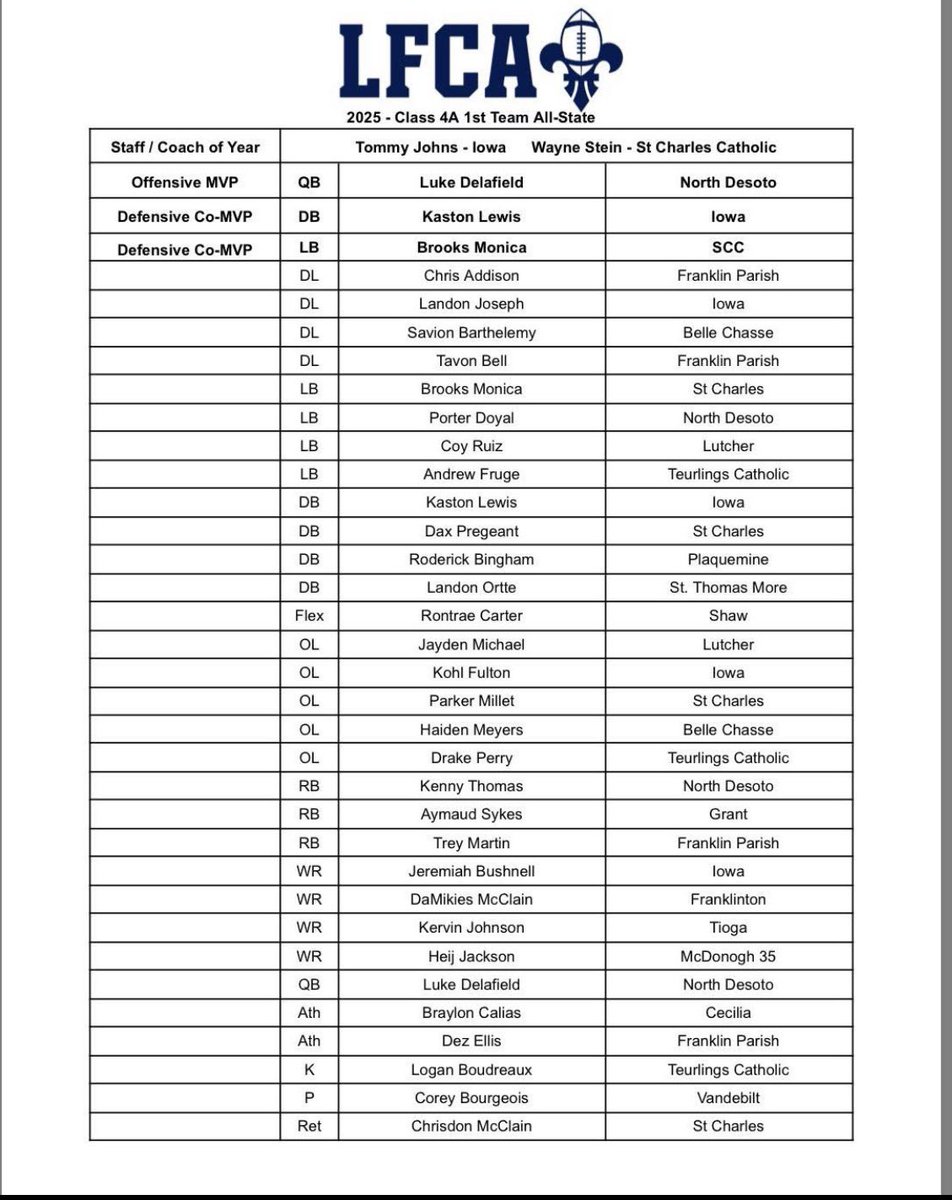 Rontrae “Shark” Carter ⭐️⭐️⭐️ tweet media