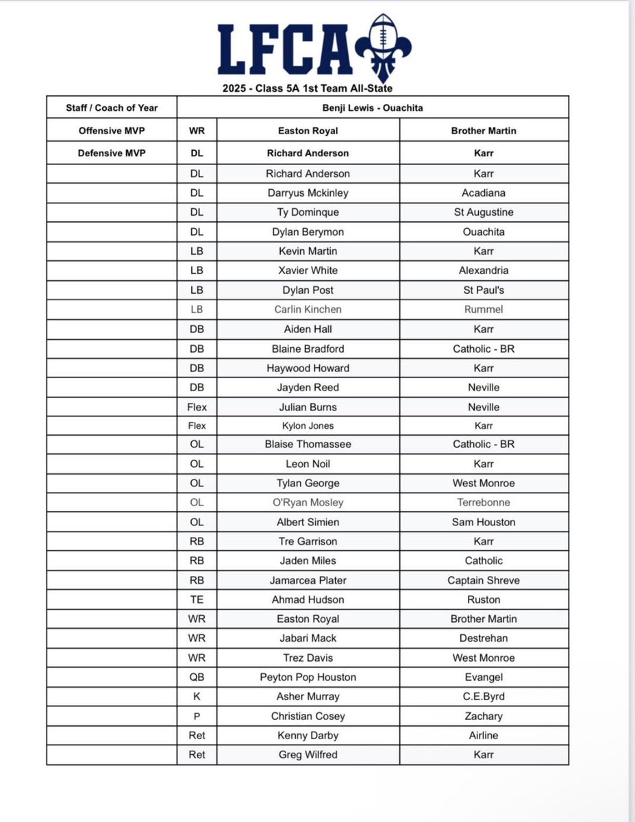 Easton Royal🙏🏾⭐️⭐️⭐️⭐️⭐️ tweet media