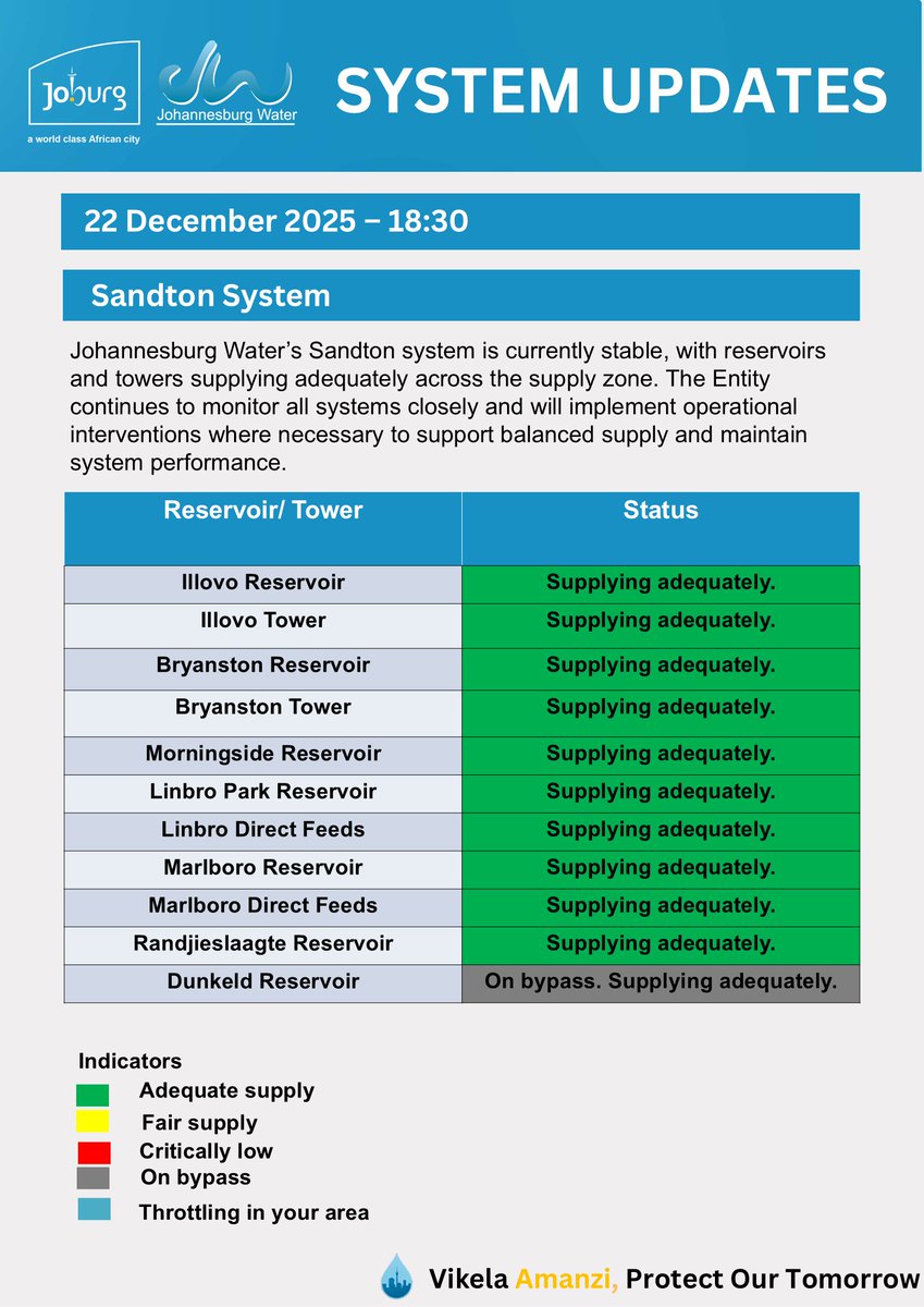 Johannesburg Water tweet media