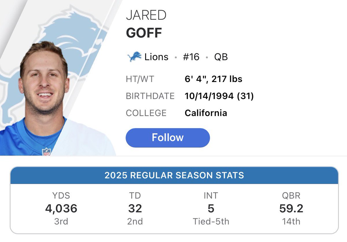 DetNightmare's tweet image. For the “It’s Goffs fault” crowd

#OnePride