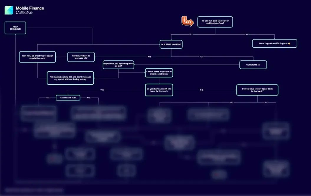 Mobile Finance Collective tweet media