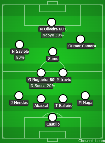⚪️ Vitória (Sporting, H)

❌ Rivas injured, Beni at AFCON

Disappointing home defeat in the cup after a nice run of results in the league.

Cup match: 3-4-1-2 in possession, defending in 4-4-2 (Samu moved to RM OOP).