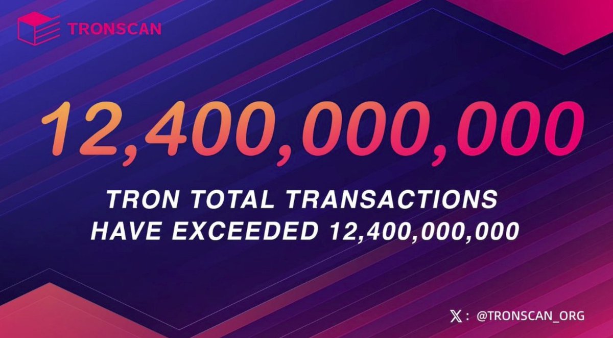 🎉Hello ! 12.4B Transactions. 353M Accounts. One Network Powering Global Value Flow🎉

Big applause to the TRON ecosystem 👏

Crossing 12.4 billion on-chain transactions isn’t a short-term spike — it’s proof of consistent, real-world usage at massive scale.
And the growth goes