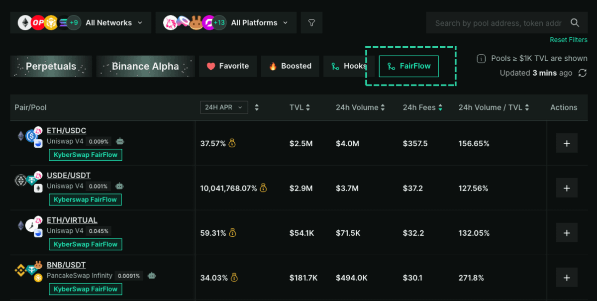 KyberNetwork's tweet photo. KyberSwap FairFlow is now live on @KrystalDeFi ⚡

Krystal - a decentralized, multichain liquidity farming agent - now supports FairFlow, enabling LPs to earn yield by providing liquidity across KyberSwap FairFlow pools within the Krystal interface.

Just earn with FairFlow. https://t.co/TYeolEeHdP