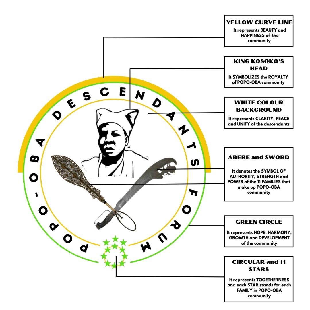 uthbag's tweet image. "Royalty is not just about bloodlines; it's about character and leadership.

#LagosHeritage 
#LagosNigeria 
#EPELAGOSSTATE
#EPEKINGDOM
#KINGKOSOKO