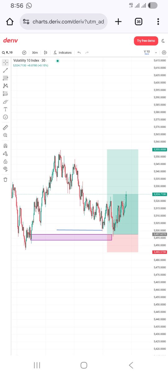 CflexBarde25's tweet image. Week just dey start and some of una don blow account...
How's is it going for you ?
#volatility10 
#synthetic