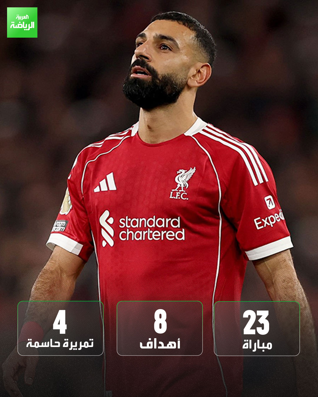 قبل انطلاق مباريات مصر في أمم إفريقيا.. محمد صلاح قدم 12 مساهمة تهديفية مع ليفربول ومنتخب مصر خلال الموسم الحالي 