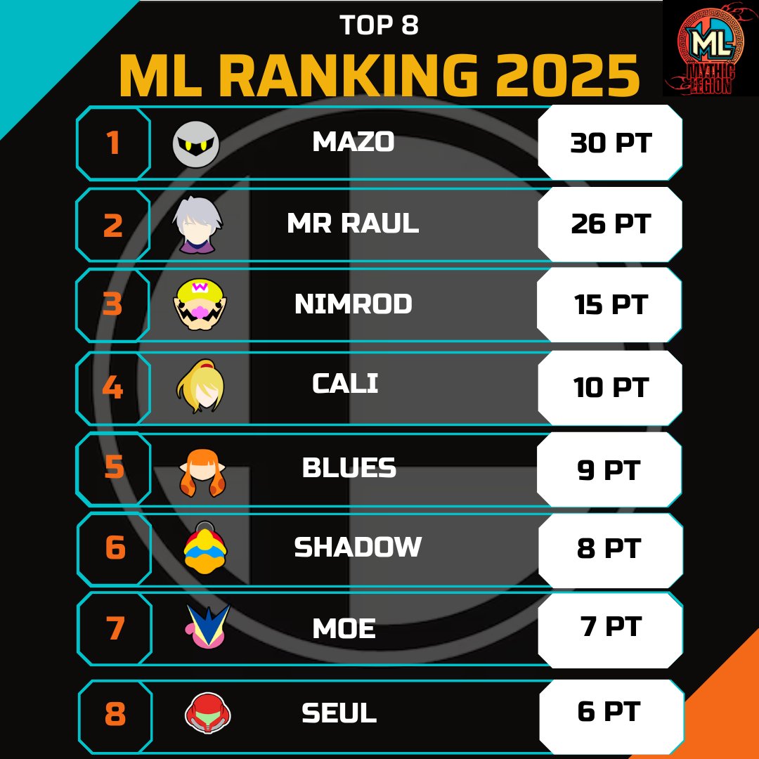 ML/Mythic Legion tweet media