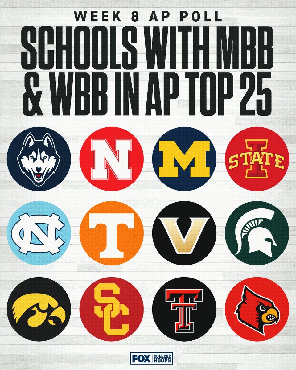 Doubled up in the week 8 AP Top 25 🤞

RT if your school has both men's and women's hoops in the top 25!