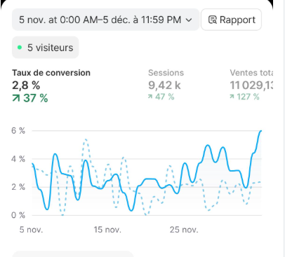 Yass Fox | Ecom tweet media