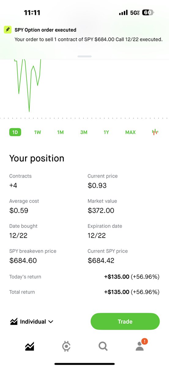 IMOU247's tweet image. 11:11 Monday 💹