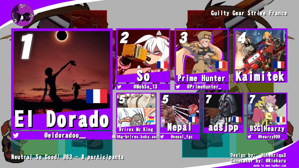 NeutralSoGood's tweet image. GG à Eldoradooo__ qui gagne cette 63ème édition du Neutral So Good.
Merci à tout les participants.

🥇ElDoradoo__
🥈@mobSo_13 
🥉@PrimeHunter_ 
Kaimitek
Brirex Mc King
@Nepal_FGC 
Adsjpp
@hearzy999