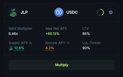 Deployed some funds into the JLP/USDC Multiply strategy on <a href="/jup_lend/">Jupiter Lend</a>, powered by <a href="/0xfluid/">Fluid 🌊</a> 

It’s effectively a leveraged long on an index of SOL, ETH, WBTC, and USDC, while also earning yield from traders’ PnL and the fees generated by the JLP pool.

Why?
The market has been