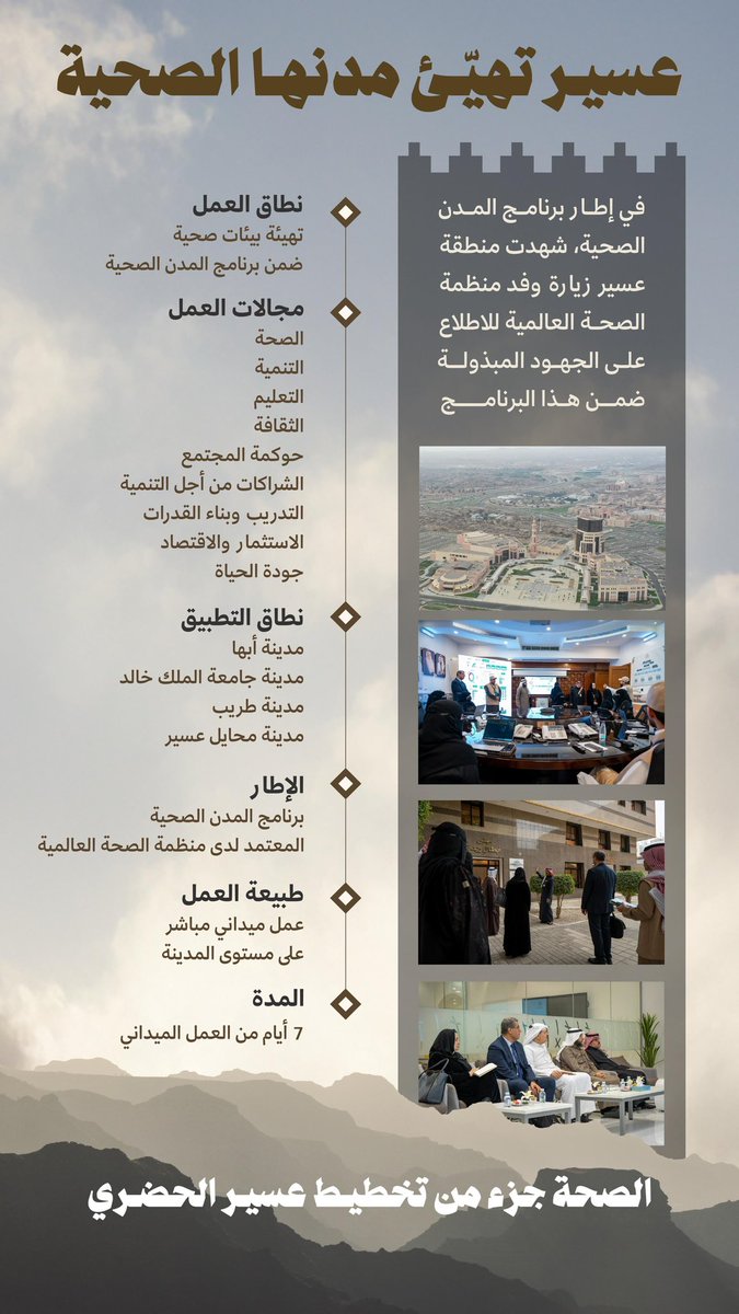 ضمن إجراءات اعتماد مدينة أبها 
"إرث عسير الحي" كمدينة صحية:

 منظمة الصحة العالمية في عسير، اطلعت  على التجارب الصحية والتنموية . 

#منظمة_الصحة_العالمية 
#صعود_عسير