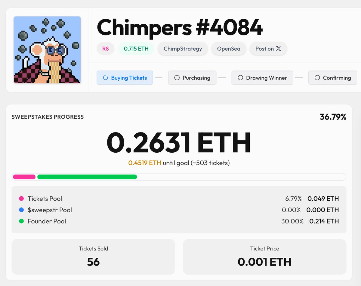 One <a href="/ChimpersHQ/">Chimpers</a> already picked up
congrats to winner

Chimps Pool refilled with 0.5ETH in total from $sweepstr
And another 0.5eth incoming from the founders during the day!