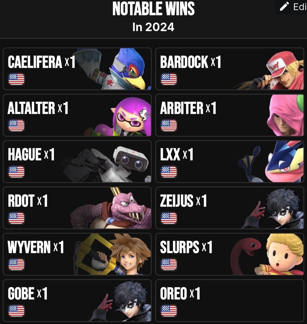 Auramaster282's tweet image. I don't ever post on here, but super proud of my 2025. I never imagined at the start of the year I'd have any of these results.  Super thankful for all the people I've met and the friendship I've formed. You all mean the world to me! Bigger and better things in 2026!