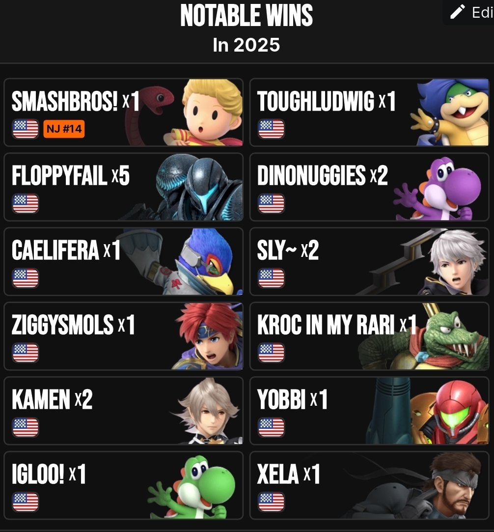 Auramaster282's tweet image. I don't ever post on here, but super proud of my 2025. I never imagined at the start of the year I'd have any of these results.  Super thankful for all the people I've met and the friendship I've formed. You all mean the world to me! Bigger and better things in 2026!