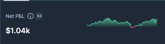 MD_Tradez's tweet photo. As the 2025 trading year comes to an end, I’ve learned a lot about myself. This was my first full year of trading, and the year I finally started posting small, consistent green months. Looking forward to a payout in early 2026. 📈
#Trading #Futures #NQ #ICT https://t.co/hgMwKHiZSq