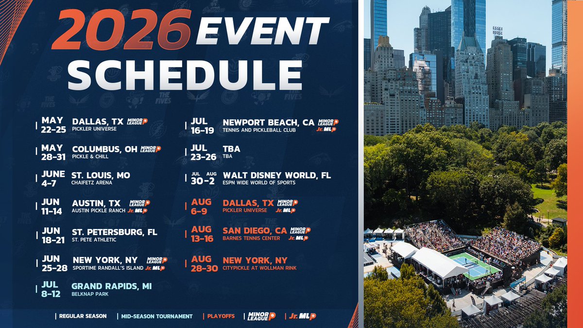 MajorLeaguePB's tweet image. 🚨 2026 MLP dates and locations are official 🚨

Regular season returns to team markets, with playoffs in Dallas, San Diego, and NYC. Plus a stop along the way for the Mid-Season Tournament in Grand Rapids.

Most event tickets are available now via TIXR. St. Louis and Walt Disney…