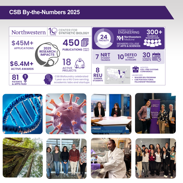 Northwestern CSB tweet media