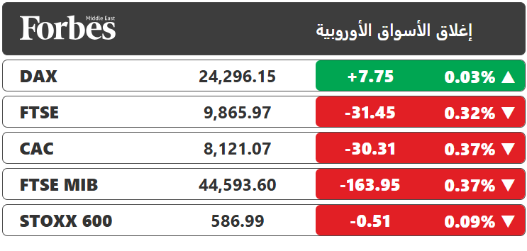 الأحمر يهيمن على إغلاق الأسواق الأوروبية، وأسهم الطاقة المتجددة تقود التراجع عقب قرار الولايات المتحدة بتعليق العمل في عدد من مشاريع طاقة الرياح الكبرى 