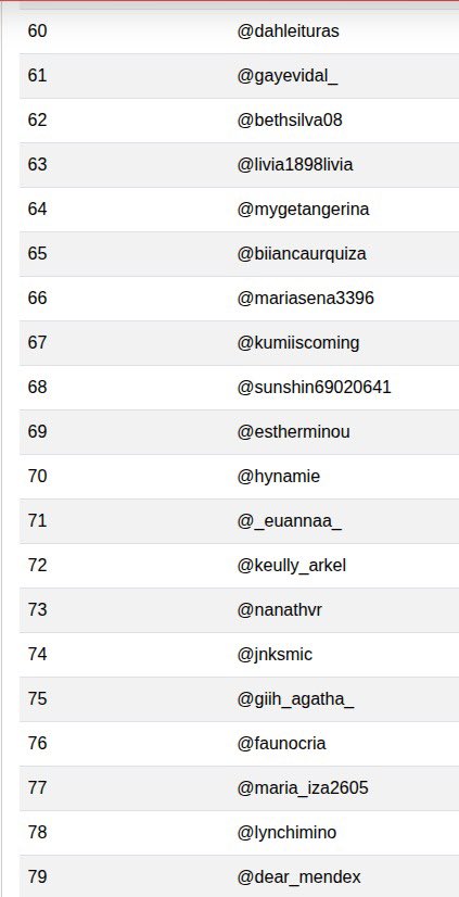 PARTICIPANTES ⬇️

✨ olhem no site até 19hrs, pq depois eu não consigo mais responder para ajudar