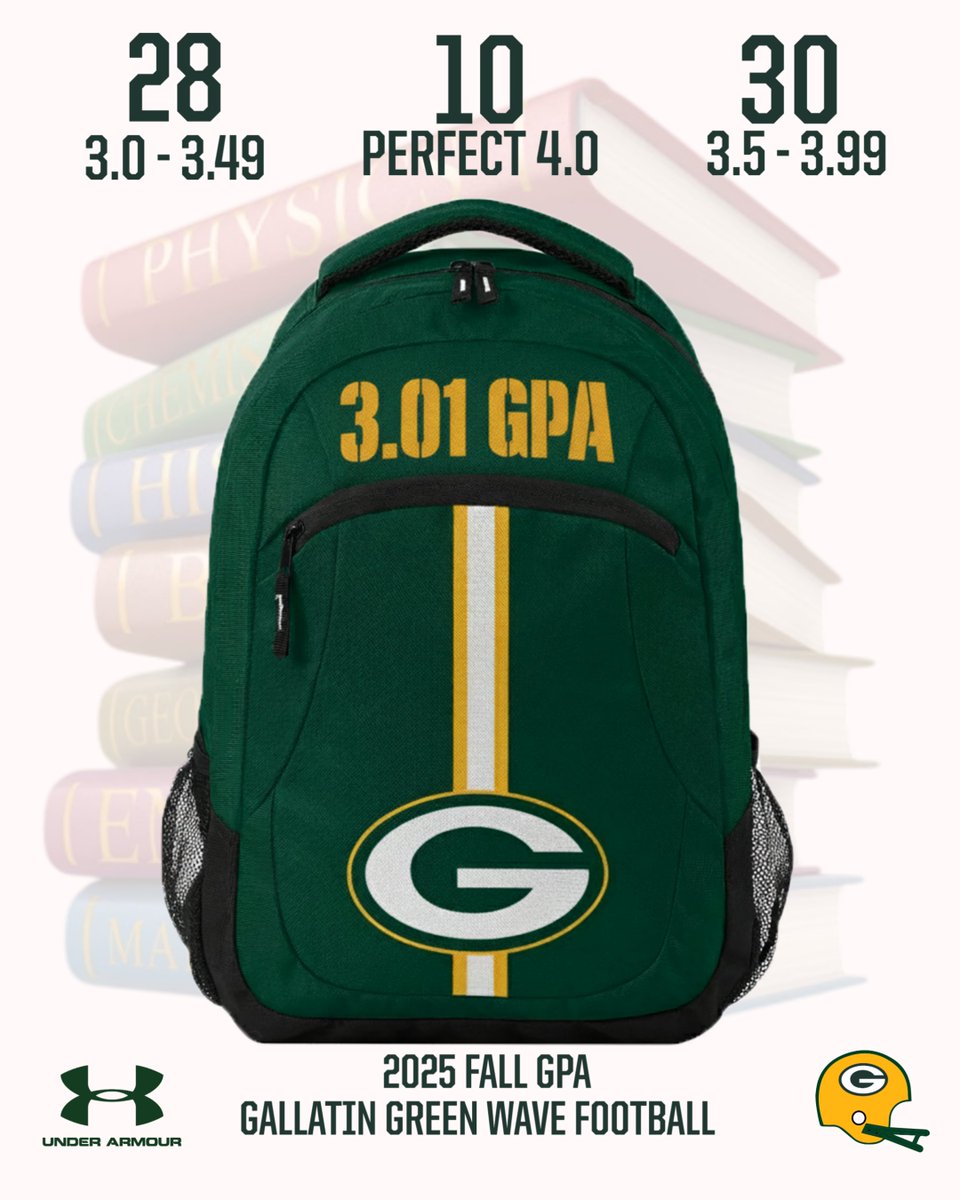 122 young men. One standard.

Our Gallatin Green Wave Football program finished the Fall 2025 semester with a TEAM GPA of 3.01.

🔹 10 players earned a Perfect 4.0
🔹 30 players finished between 3.5–3.99
🔹 28 players finished between 3.0–3.49

#GWP #DMGB