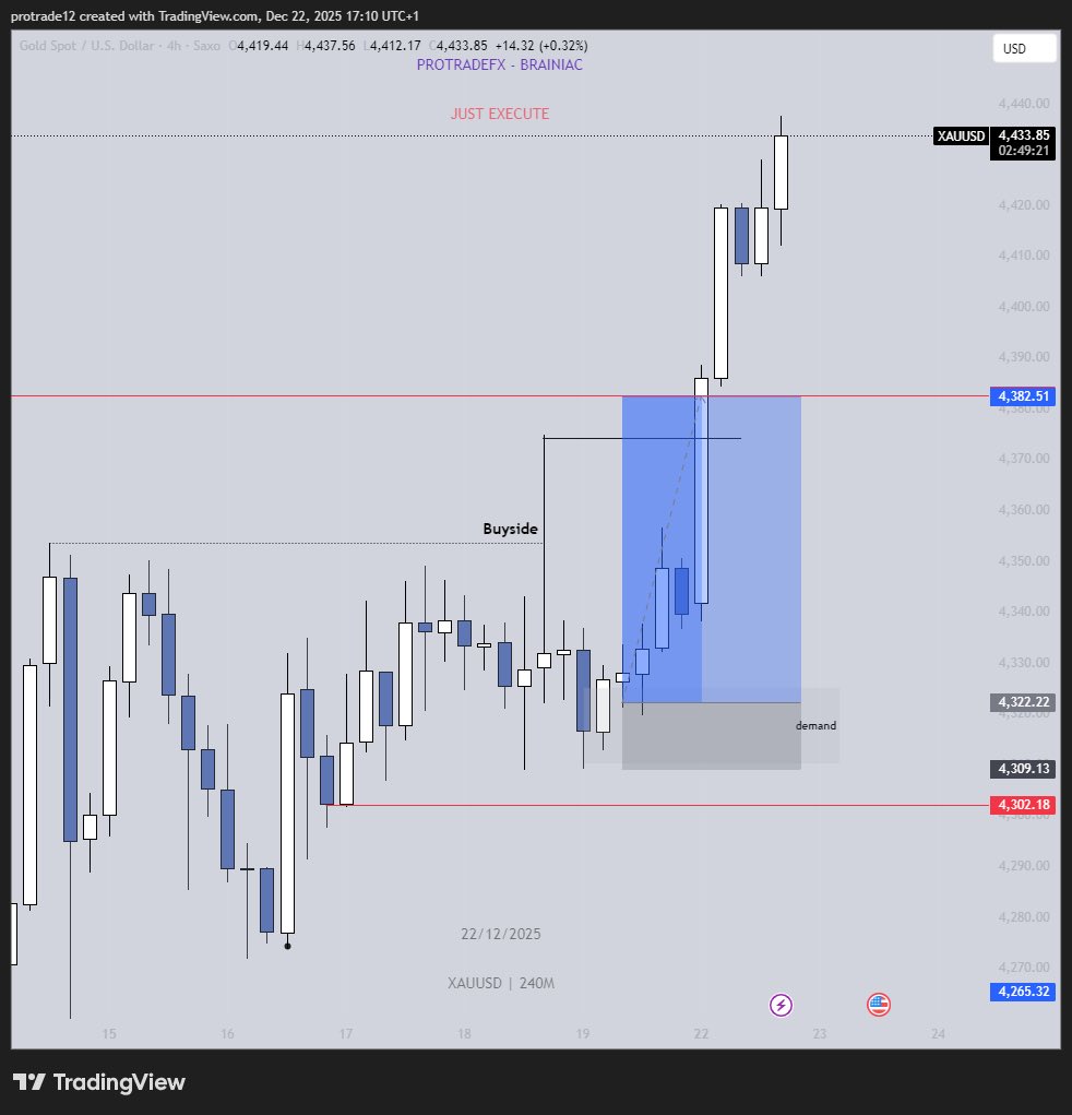 THANK YOU LORD FOR THE GIFT OF GOLD

t.me/protradeforex