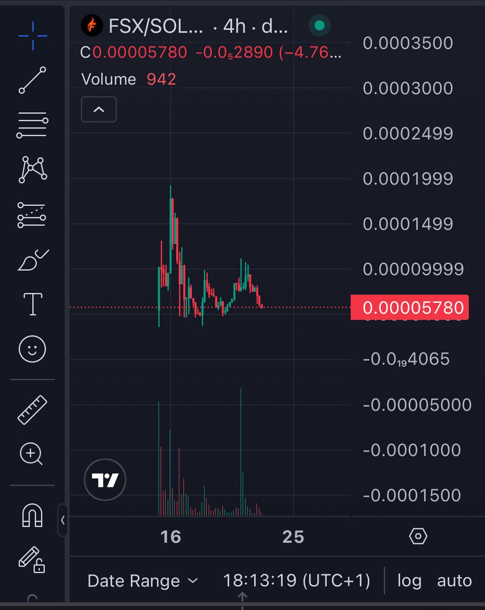 <a href="/Crypto_Alch/">The Alchemist (🧪,⚗️)</a> $FSX is the Alpha now 
Great Tech 
Great team 
Strong community 
<a href="/FutureScanX/">FutureScanX</a>