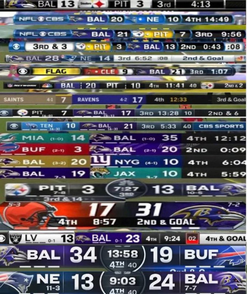 RavenNationLIVE's tweet image. In what world is the front office content with this?