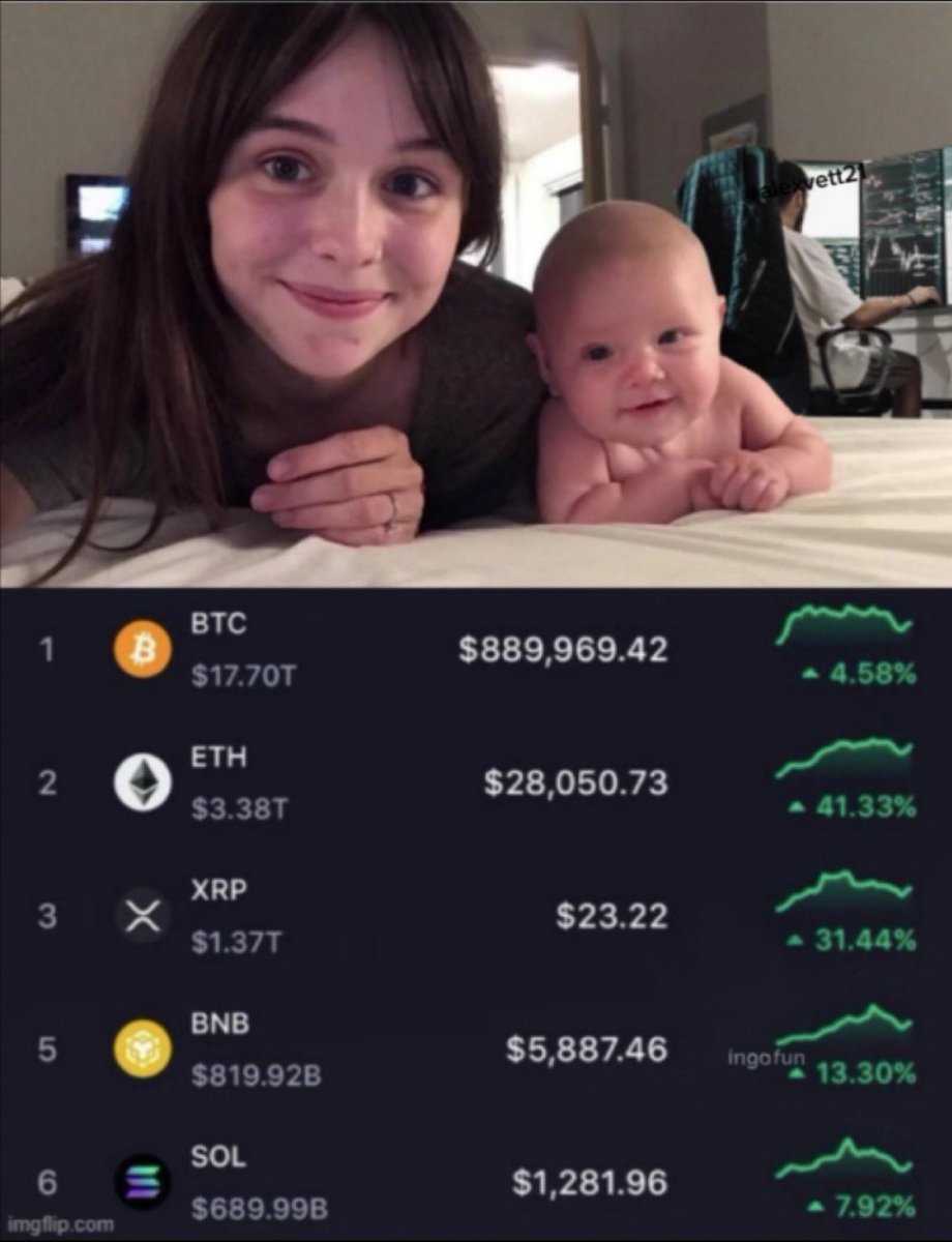 CryptoCrusaderH's tweet photo. Men only need two things in life: https://t.co/FjUXjjKqV3