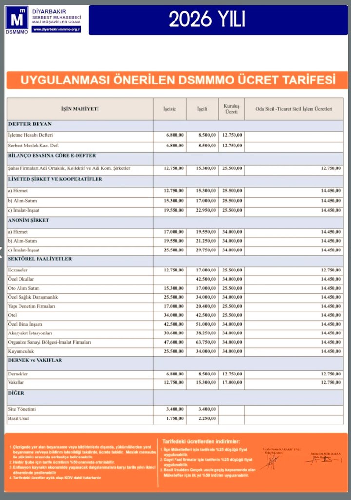ErcanDemirqran's tweet photo. Diyarbakır SMMMO 2026 yılı  önerilen  ücret tarifesi. 
Olması gereken ne varsa tabloda
Emeği geçenleri tebrik ederim. 
 👏👏👏 https://t.co/PVr8Ol7Jma