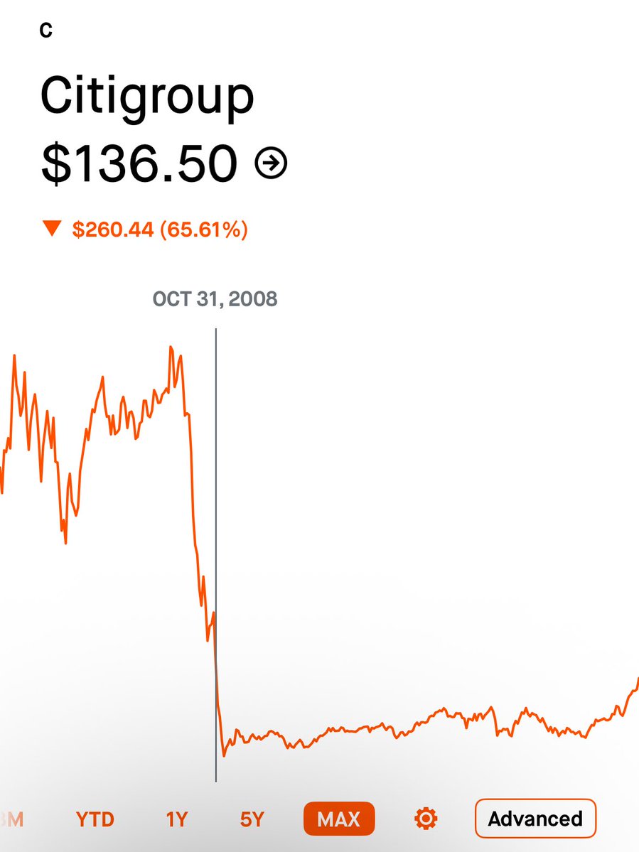 🔵MARKETEVANS: Le azioni di Citi raggiungono il livello più alto dal 2008
