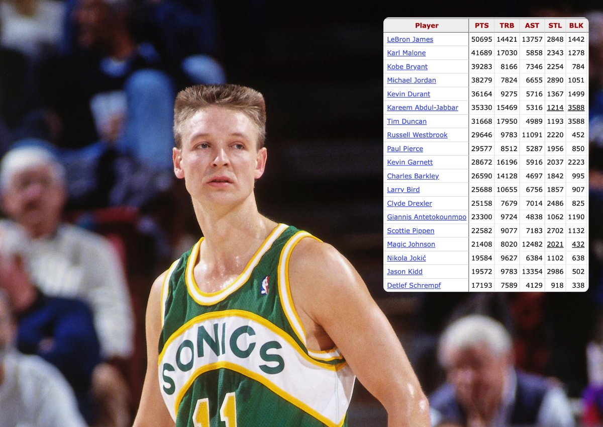 The complete list of players who match or exceed all of Detlef Schrempf's regular and postseason career totals for points (17,193), rebounds (7,589), assists (4,129), steals (918) and blocks (338):