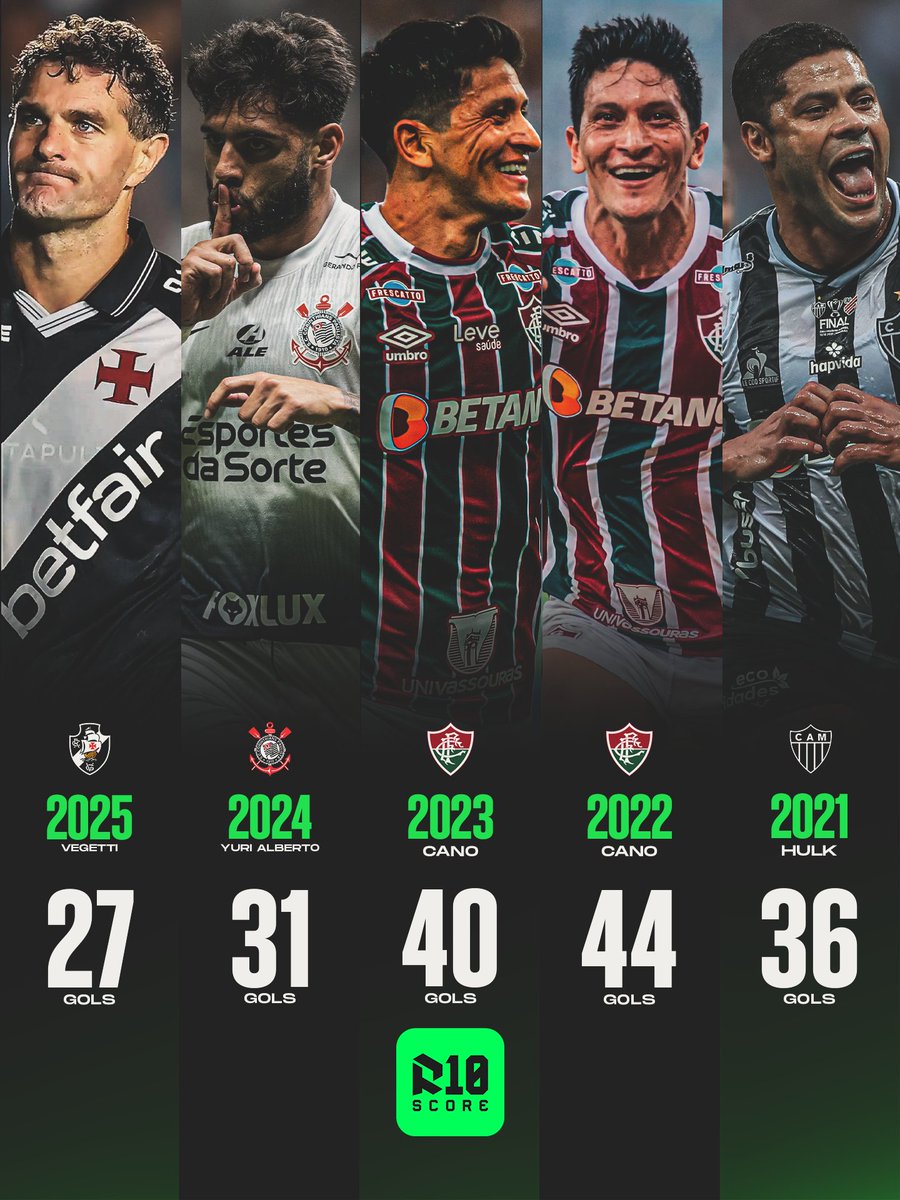 R10 Score tweet media