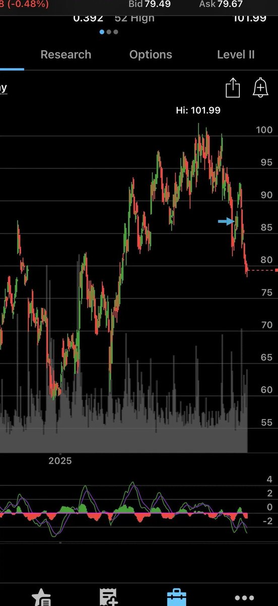 $UBER won’t stop the selling till $60 then sideways and everyone will just forget about the stock ever was alive