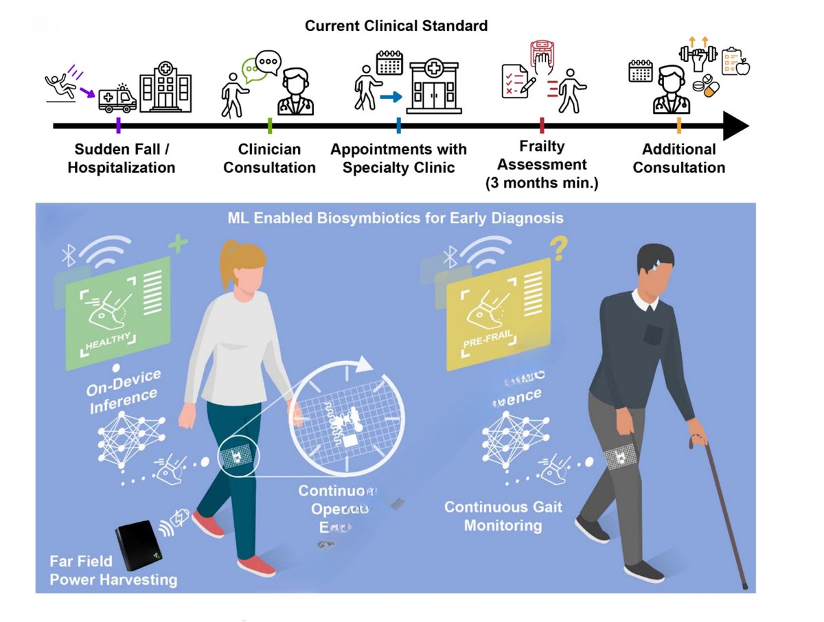Biostate AI tweet media