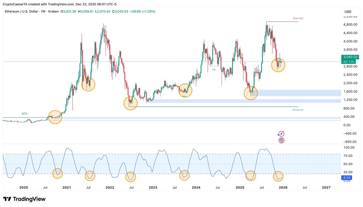 Crypto Caesar tweet media