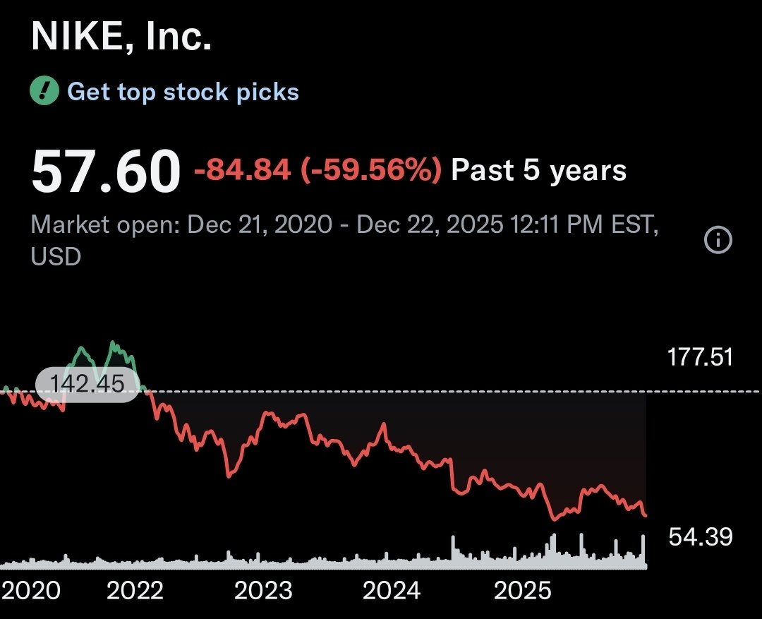 Patient Investor tweet media