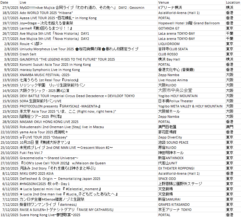 perfectliar000's tweet photo. [self record] 2025年2字總結 - 放肆

VT半退坑 4月有緣收到雞狗對邦day2飛 挑起條癮去現地睇live
下半年飛5次日本1次台灣 全年睇咗41場live 失控
下年要控制欲望 (續) https://t.co/2b0wSIwXJp