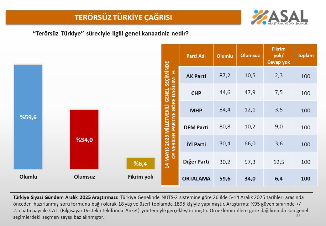 Terörsüz Türkiye süreciyle ilgili katılımcıların görüşü.