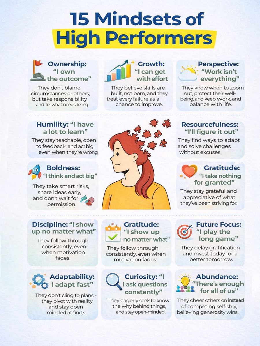 15 Mindsets of high performers