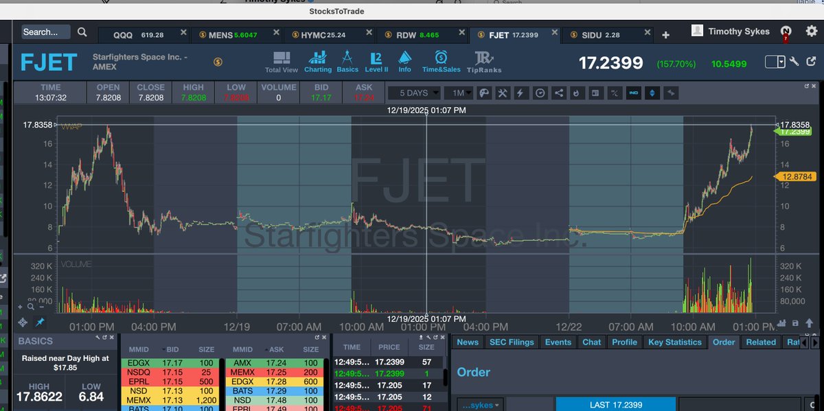 Timothy Sykes tweet media