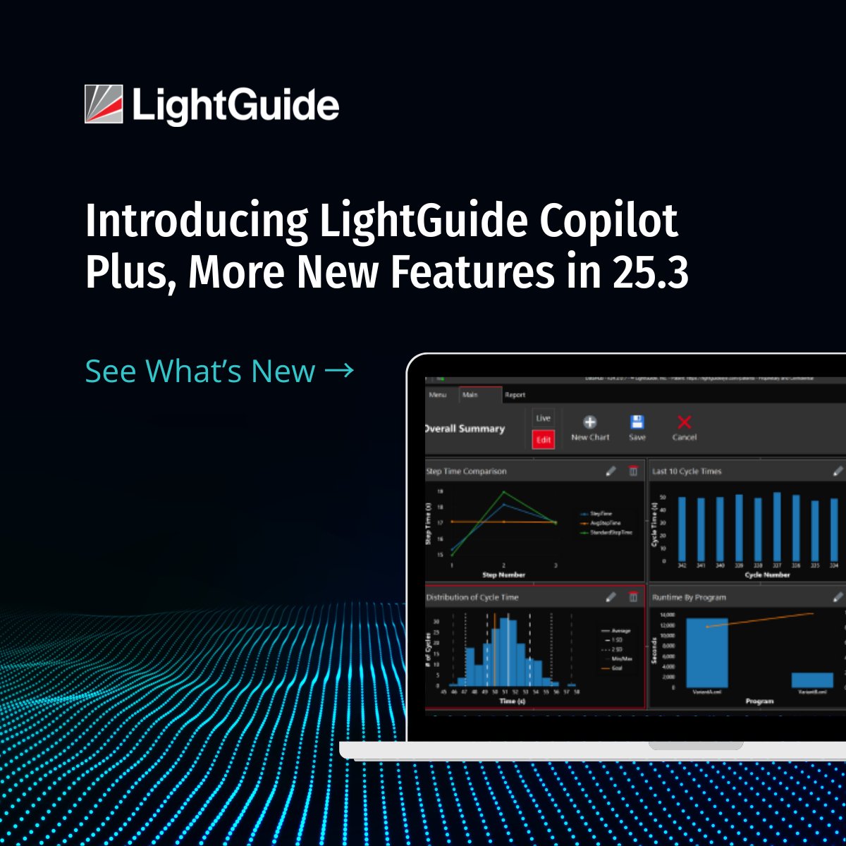 LightGuide, Inc. tweet media