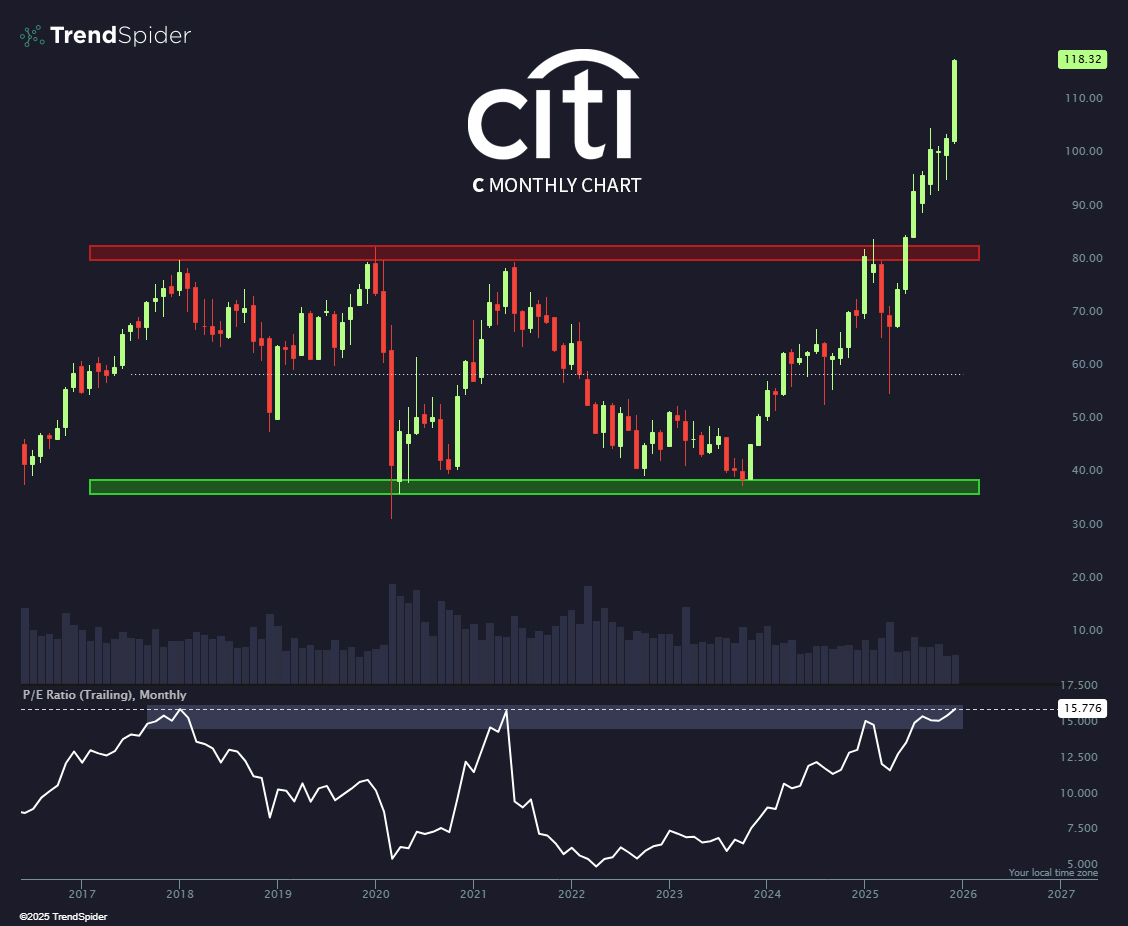 Who said banks have to be boring?  $C 🚀