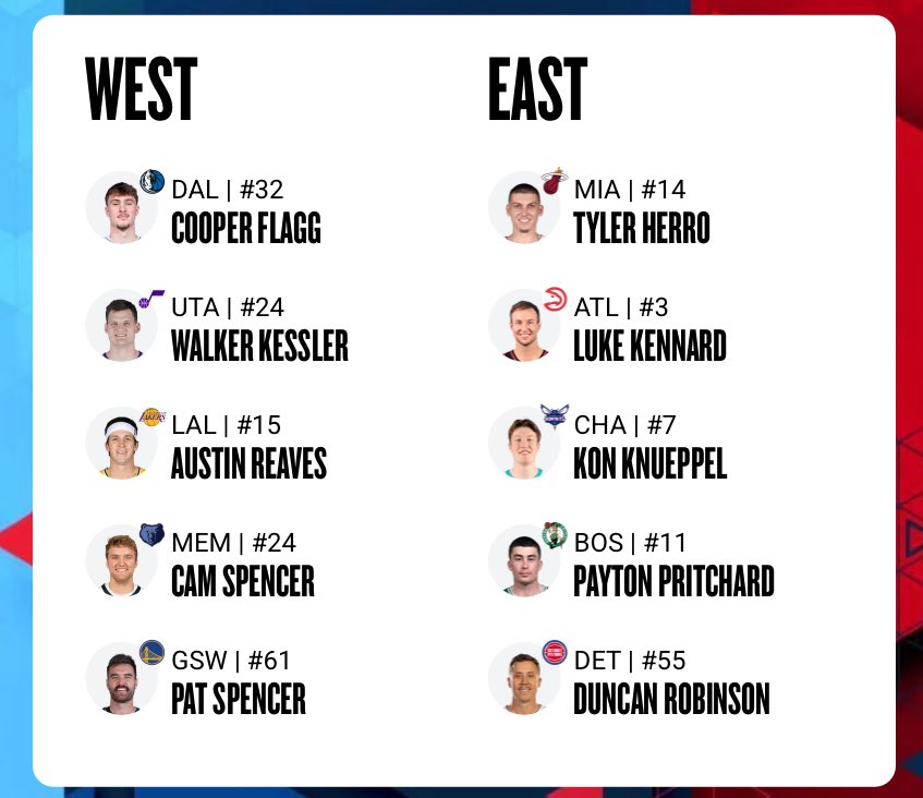 playoffzinzy's tweet image. Make All-star Great Again