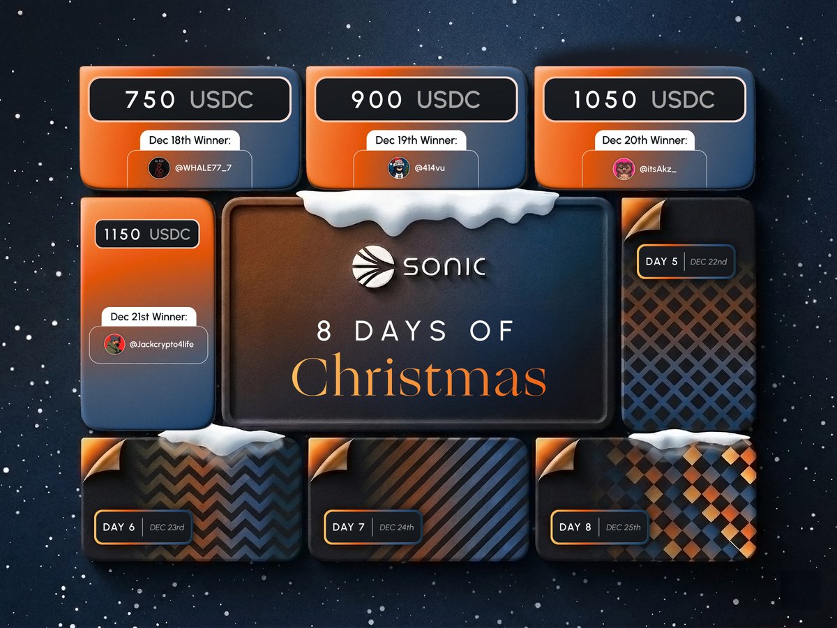 SonicLabs's tweet image. 🎄 Day 5 of our 8 Days of Christmas has arrived.

Today's prize is 1,250 $USDC!

To enter today's drawing:

- Retweet and like this post
- Comment the first on-chain action you ever did

🎅 Good luck everyone!
