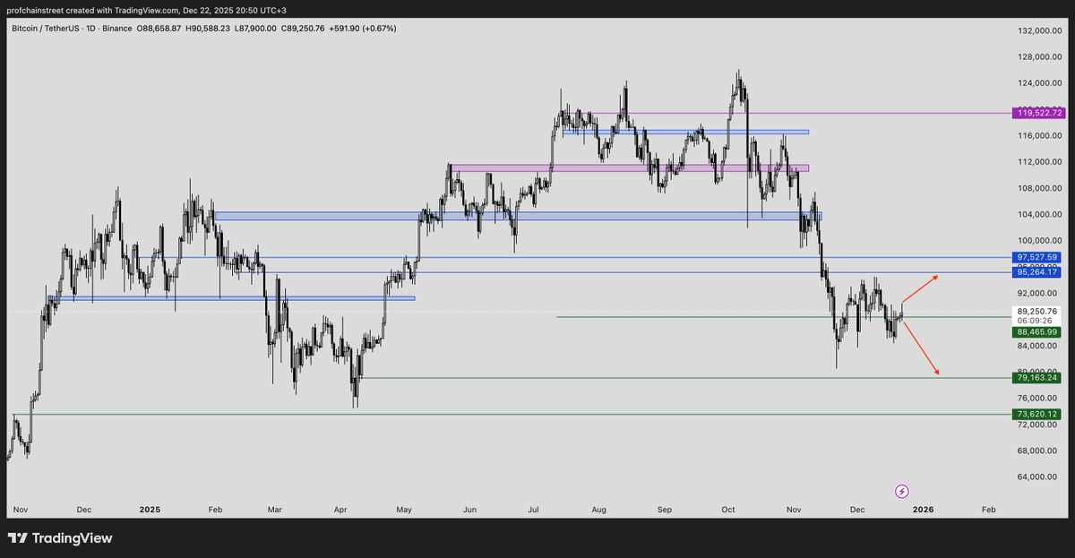 Professor Chain Street tweet media